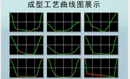 5.Process controlled as planned, wide application range