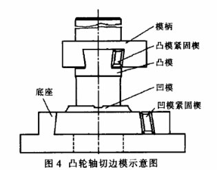 Sketch of camshaft trimming die