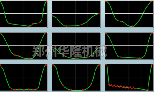 forging press striking curve