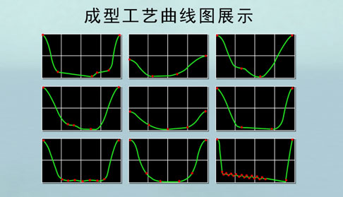  servo cnc press molding process curve