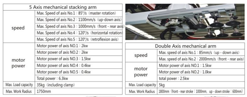 Product parameters