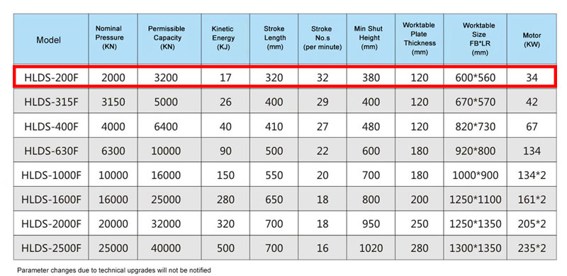 hot forging press parameter