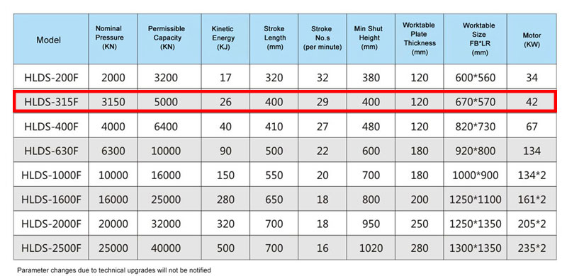 hot forging press parameters