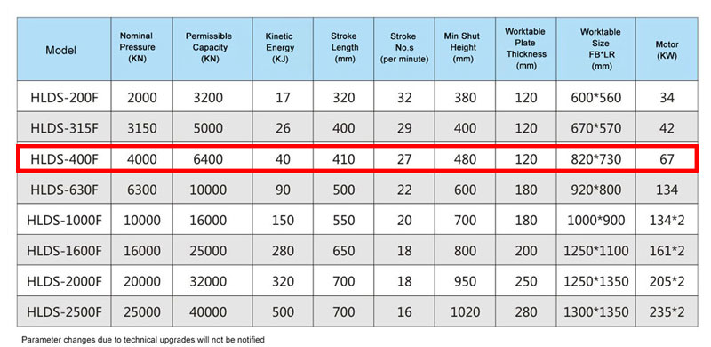 hot forging press parameters