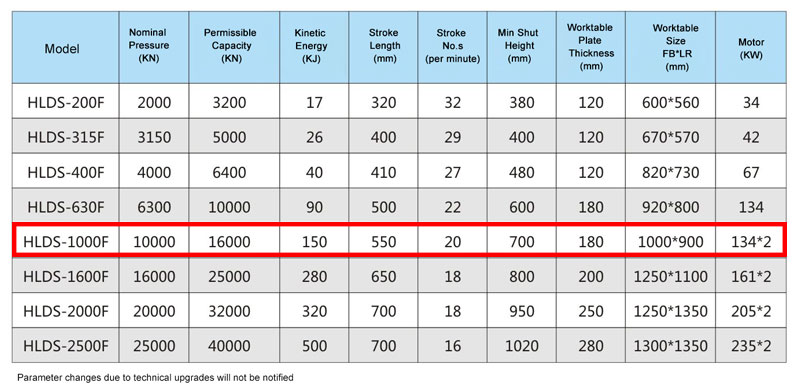 1000 ton hot forging press parameters