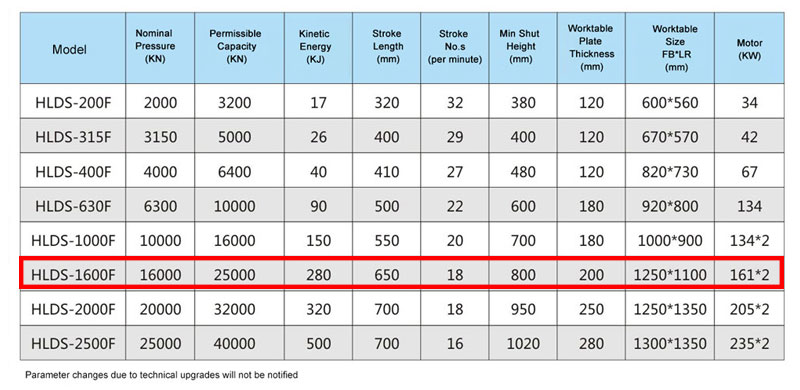 1600 ton hot foging press paramerers