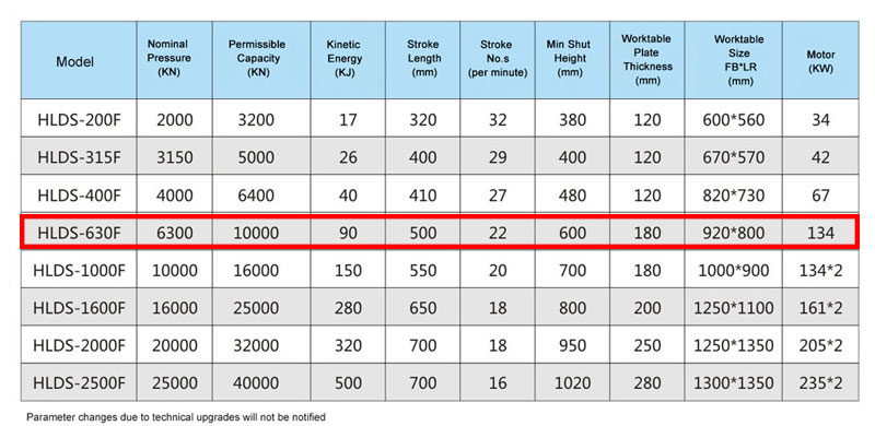 Parameters of 630 ton electric screw press