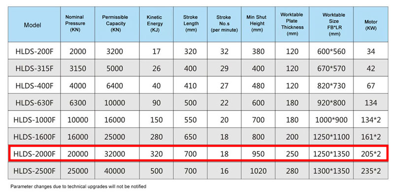 Parameters of 2000 ton electric screw press