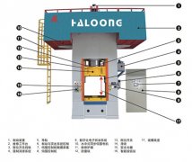 Typical application of synchronous servo press in forging industry