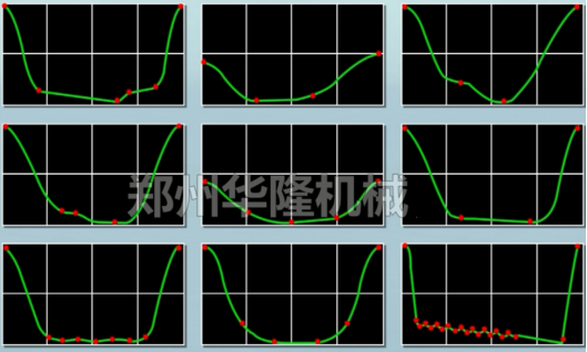 Forming process curve chart